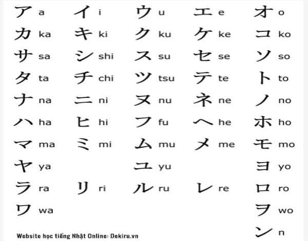 Bảng chữ cái tiếng Nhật Katakana, cách đọc, cách viết, phát âm...
