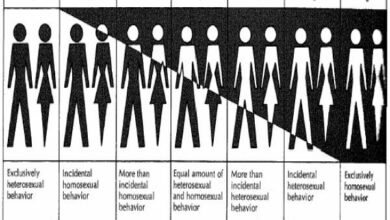 Dị tính và đồng tính: Sự khác biệt và ý nghĩa